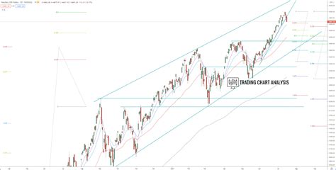 NASDAQ Technical Analysis, bullish wave target reach. NASDAQ trading