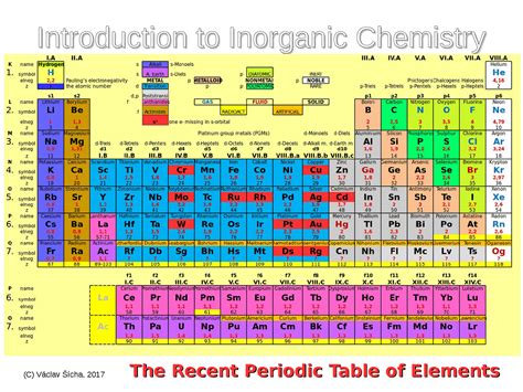 Inorganic Chemistry Inorganic Chemistry Inorganic Chemistry Inorganic Chemistry Inorganic ...