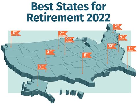 Best and Worst States for Retirement | Retirement Living