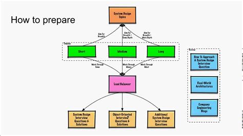 Tech learning roadmaps… - Page 25 - Discussions - Andhrafriends.com