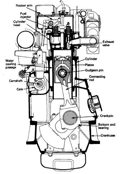 Structure Of Four Stroke Engine