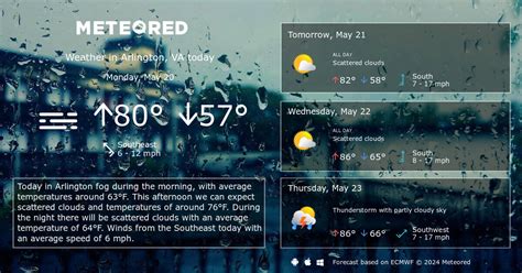 Arlington, VA Weather 14 days - Meteored