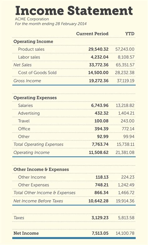 How to Read and Understand Income Statements