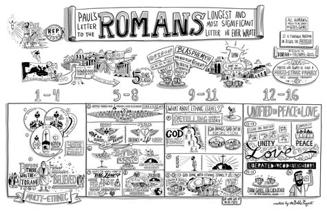 Book of Romans (synopsis + video) - The Bible Project | Romans bible ...