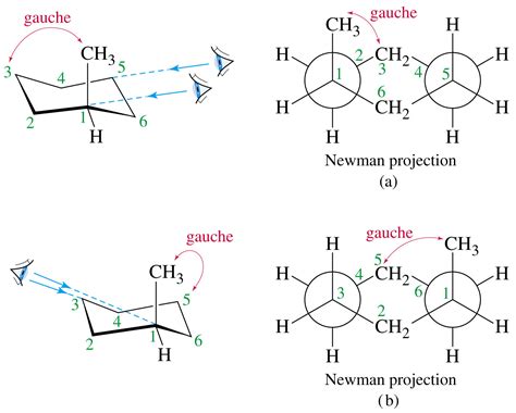 Abhishek Mourya: Newman projection of cyclohexane