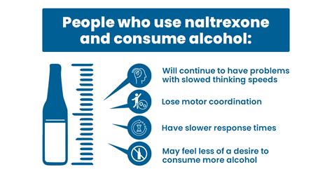 Mixing Naltrexone and Alcohol - The Haven New England