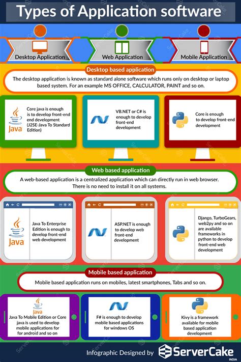 application software definition Testing unit types definition ppt ...