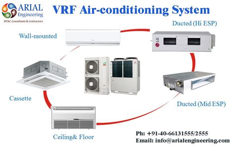 41+ What Is Vrv System In Hvac Background - Engineering's Advice