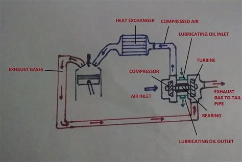 How Car Parts Work: Variable Geometry Turbocharger