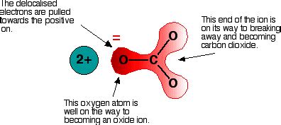 Compounds of the Group 1 elements