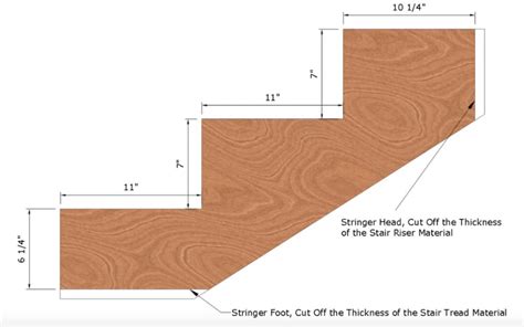 Tips for Building Stairs: Tricks of the Trade - Log Cabin Connection