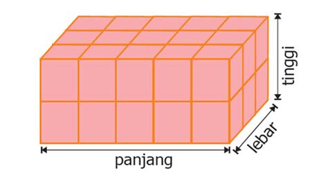 Mengukur Volume Balok dengan Kubus Satuan