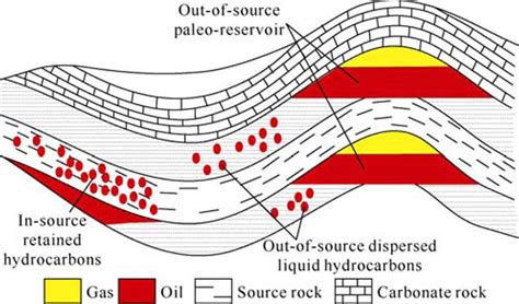 Sources of natural gas. | Download Scientific Diagram