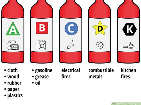 Class A Fire Extinguisher Puts Out All Of The Following Fires Except : A fire extinguisher can ...