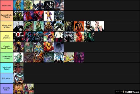 Marvel Villains Ranked Tier List - TierLists.com