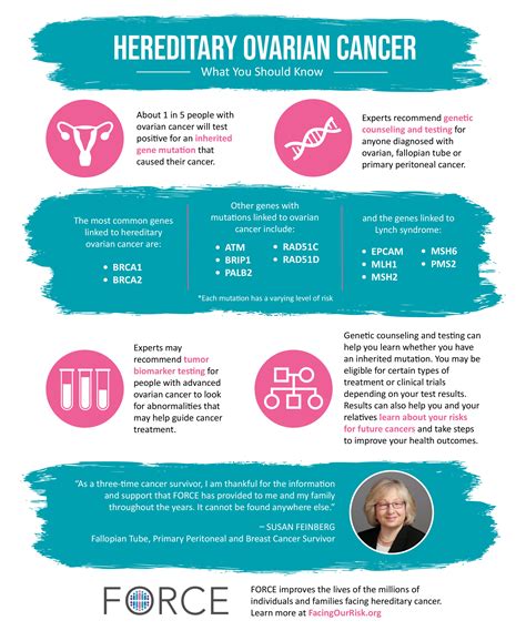 Ovarian Cancer | FORCE: Facing our Risk of Cancer Empowered