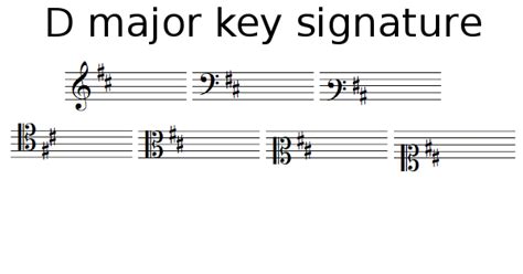 D Major key signature