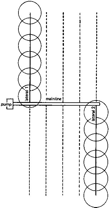 Sprinkler Irrigation Design