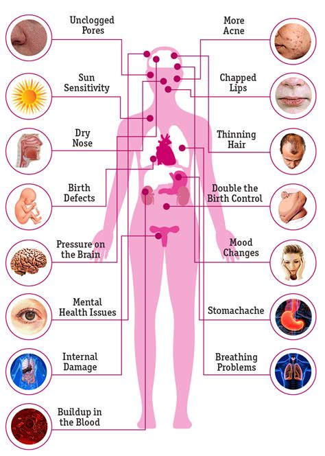 Vitamin A Side Effects In Pregnancy