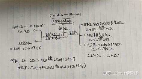 氯的化学性质是什么？ - 知乎