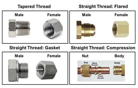 Threaded Fluid Fittings - Liquid Cooling solutions - JetCool