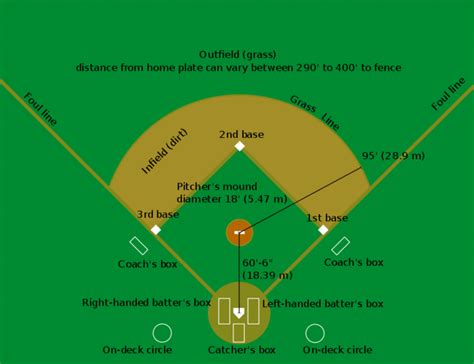 Do you know the rules of baseball? If not, read this article!