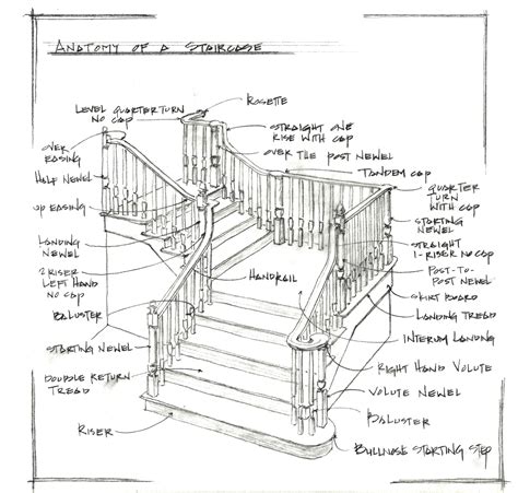 What Makes A Stair | Image Design Stairs