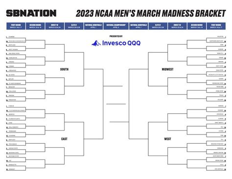 2023 NCAA printable bracket, schedule for March Madness - SBNation.com