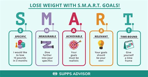 INFOGRAPHIC: Lose Weight with S.M.A.R.T. Goals!