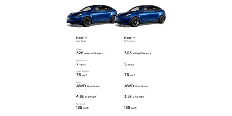 Tesla Model 3 vs. Model Y: The latest generation basics compared | Electrek