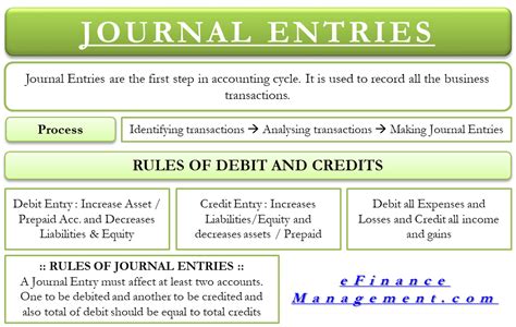 Accounting Journal Entries For Dummies