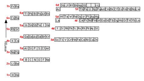 Orbital Diagram For Germanium - Wiring Diagram Pictures