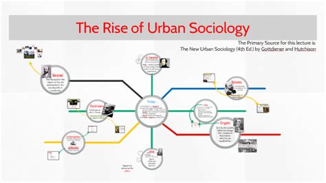 The Rise of Urban Sociology by Lori McVay on Prezi