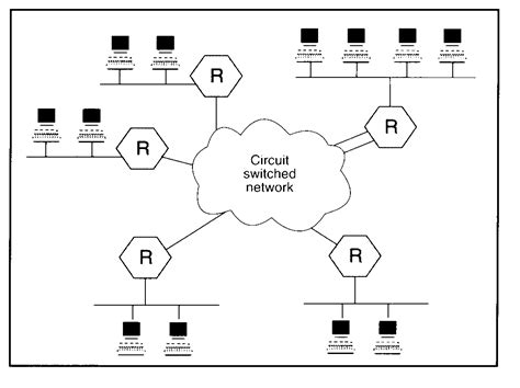 Types of Switching Techniques | Data Communication and Networking Note