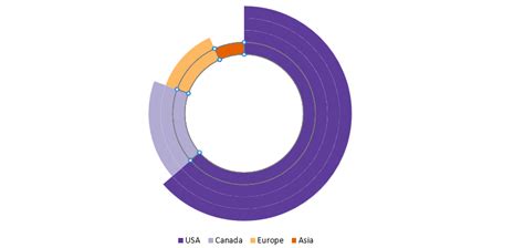 How to create a Multi-Layer Doughnut Chart in Excel? - Excelkid