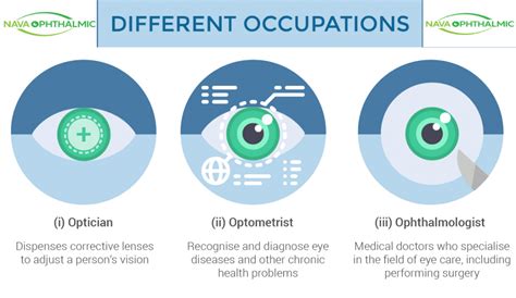 Becoming An Optometrist: A Guide