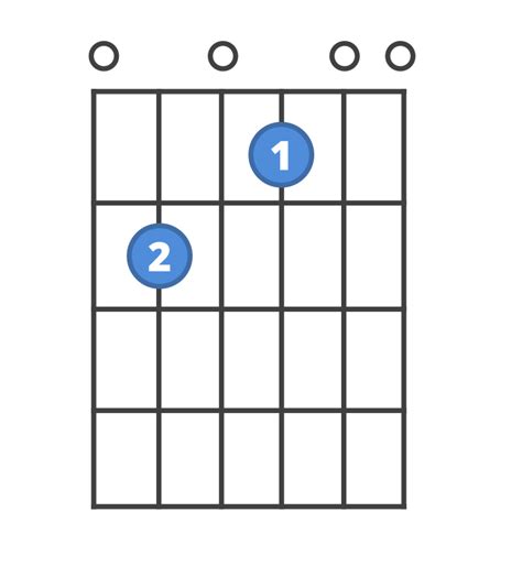 E7 Chord Guitar Finger