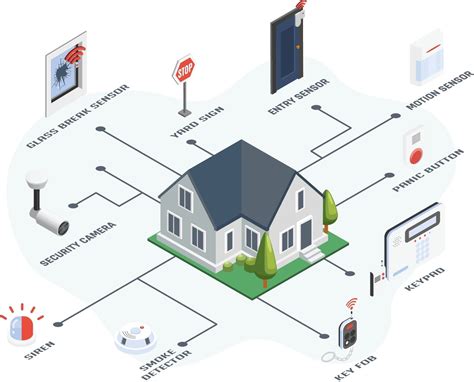 What Is A Smart Home Security System | Robots.net