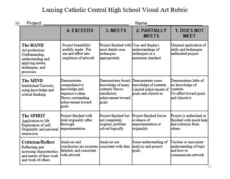 Art Project Rubric Examples