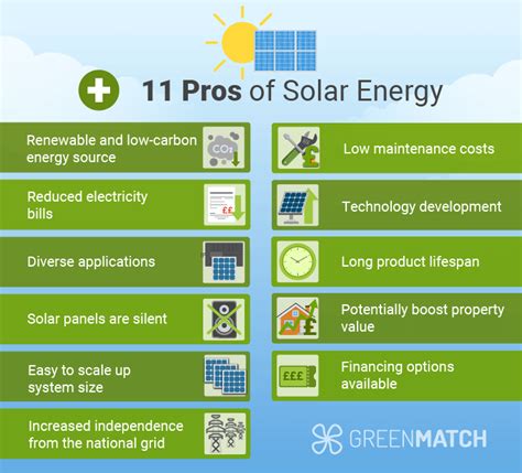 Solar Energy Advantages