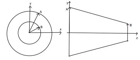 geometry - Is it possible to create a pop-up figure that yields a truncated cone? - Mathematics ...