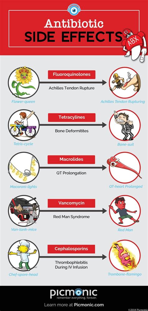 Antibiotic | Pharmacology nursing, Nursing school survival, Nursing school tips