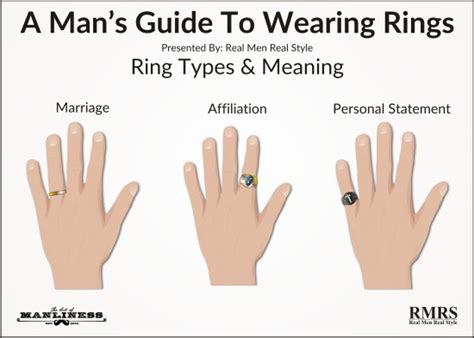 A Man's Guide to Wearing Rings | The Art of Manliness