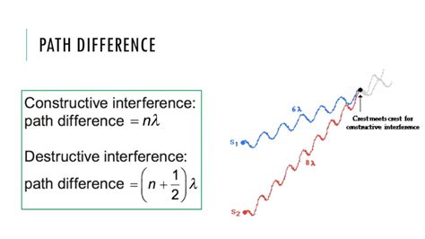 Two Source Interference (IB Physics) - YouTube