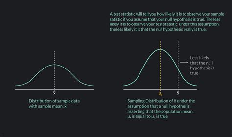 Test Statistics: Definition, Formulas & Examples | Outlier