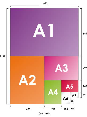 format-papier-A0-A1-A2-A3-A4-A5 | 7nuit | Flickr