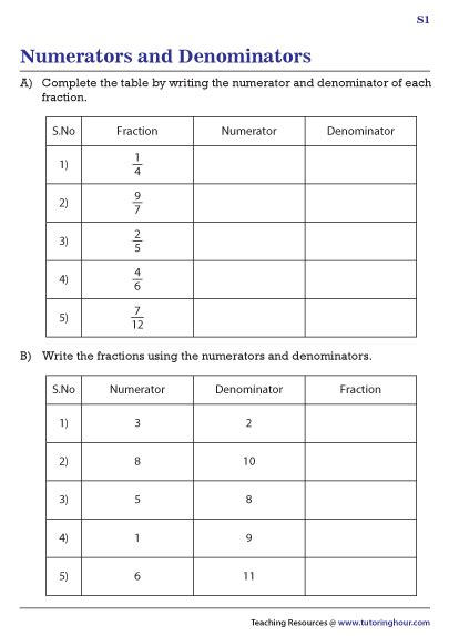 Numerators and Denominators Worksheets - Worksheets Library