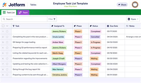 Employee Task List Template Jotform Tables Excel Task List Templates | Sexiz Pix