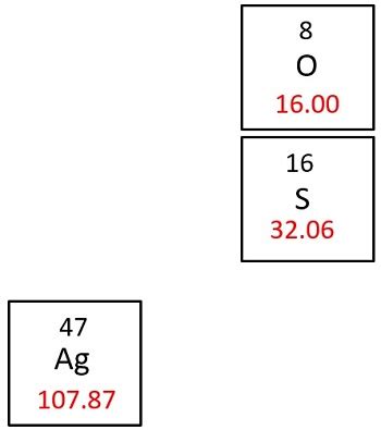 Silver Sulfate: Molar Mass & Solubility | Study.com