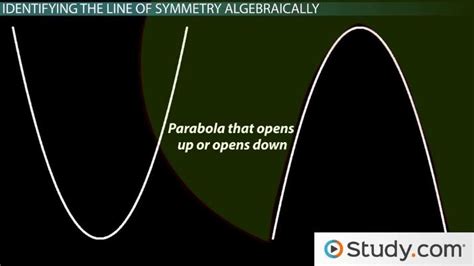 Line Of Symmetry Quadratic Equation Calculator - Tessshebaylo